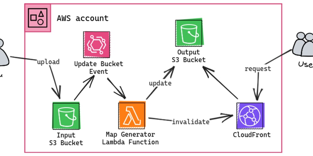 deploying-your-outdoor-activities-map-with-terraform