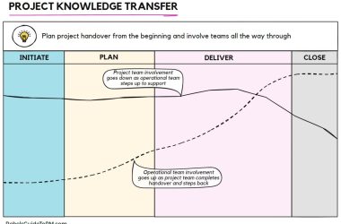 how-to-handover-a-project-on-closure