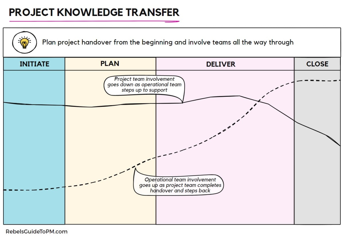 how-to-handover-a-project-on-closure