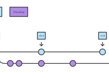 choosing-the-right-git-branching-strategy-for-your-organization