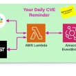 your-daily-cve-reminder-🏻️