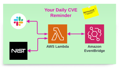 your-daily-cve-reminder-🏻️