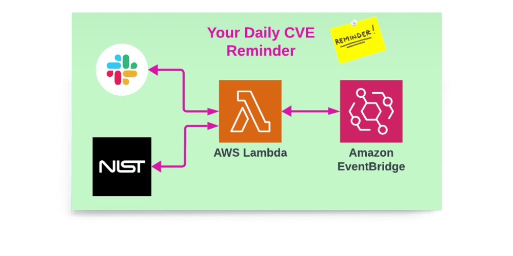 your-daily-cve-reminder-🏻‍️