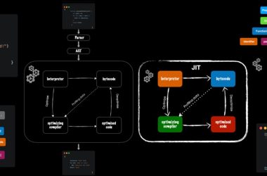 how-javascript-works-(part-10)?-class