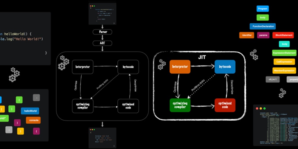 how-javascript-works-(part-10)?-class