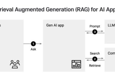 wth-is-retrieval-augmented-generation-(rag)?