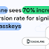 password-manager-dashlane-sees-70%-increase-in-conversion-rate-for-signing-in-with-passkeys-compared-to-passwords