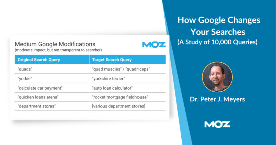 how-google-changes-your-searches-(a-study-of-10,000-queries)