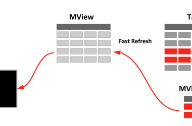 demystifying-materialized-views-in-postgresql