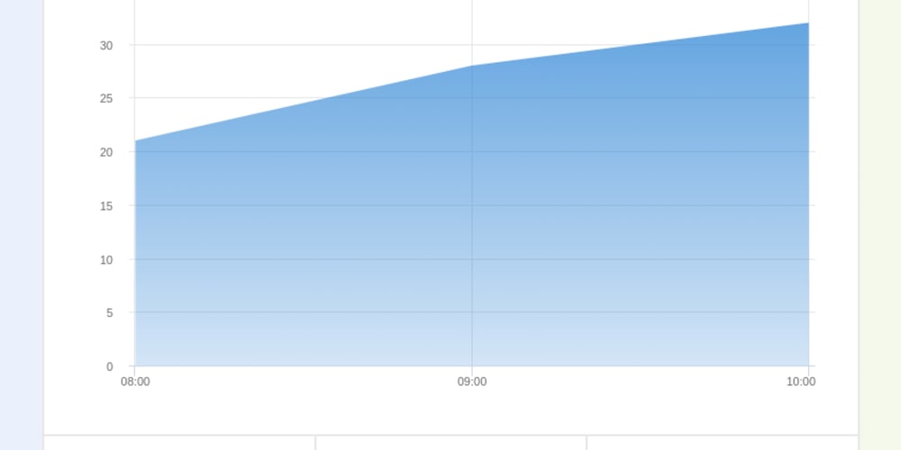 postnitro.ai-has-officially-launched-on-product-hunt!-