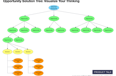 the-power-of-opportunity-solution-trees:-7-key-benefits-revealed