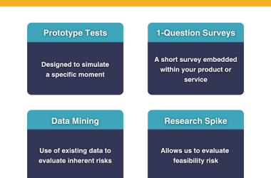 assumption-testing:-everything-you-need-to-know-to-get-started