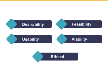 evaluating-solutions:-the-5-types-of-assumptions-that-underlie-our-ideas