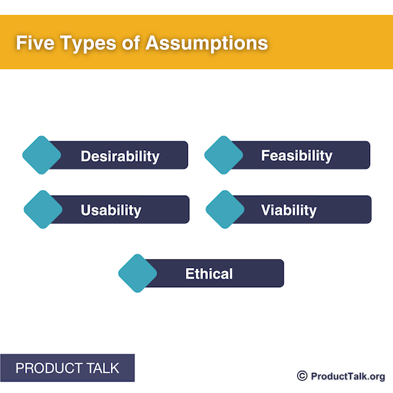 evaluating-solutions:-the-5-types-of-assumptions-that-underlie-our-ideas