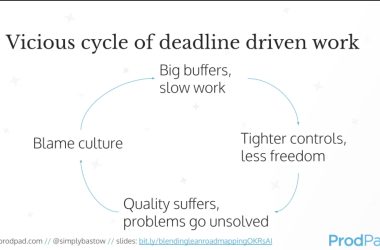 the-future-of-product-with-janna-bastow-and-james-mayes-at-producttank-san-francisco