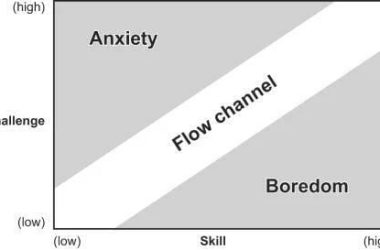 sunday-rewind:-8-rules-for-flow-in-product
