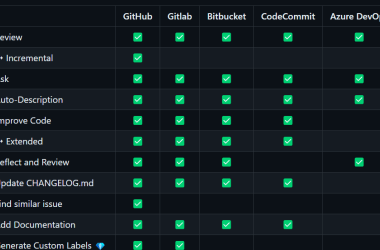 comparing-codiumai-pr-agent-to-github-copilot