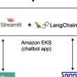 build-a-streamlit-app-with-langchain-and-amazon-bedrock