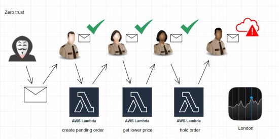 the-abcs-of-serverless