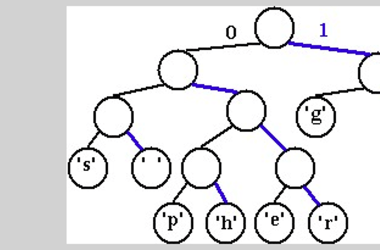 lowercase-saves-data?-with-huffman-encoding-ex.