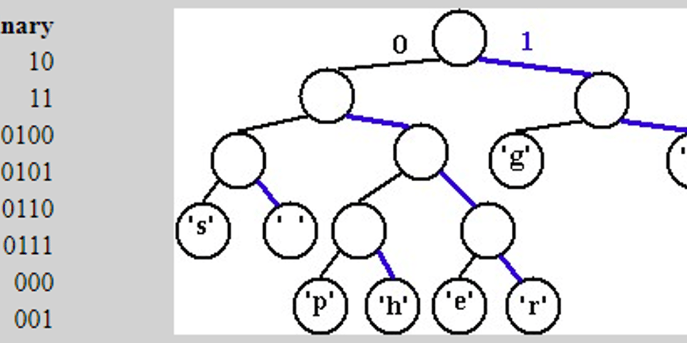 lowercase-saves-data?-with-huffman-encoding-ex.