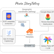 photo-storytelling-–-leveraging-generative-ai-and-google-apis-to-compose-posts-from-your-photo…