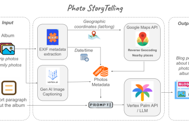 photo-storytelling-–-leveraging-generative-ai-and-google-apis-to-compose-posts-from-your-photo…