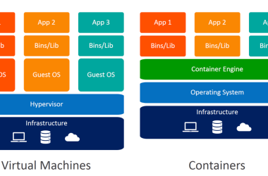 what-to-choose?-virtualization-or-containerization