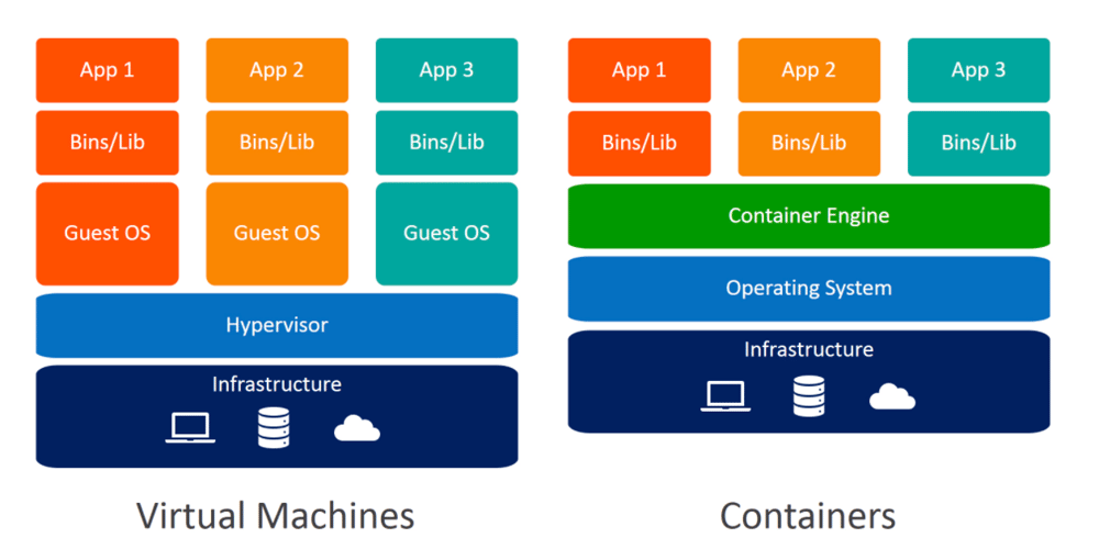 what-to-choose?-virtualization-or-containerization