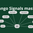 django-signals-mastery