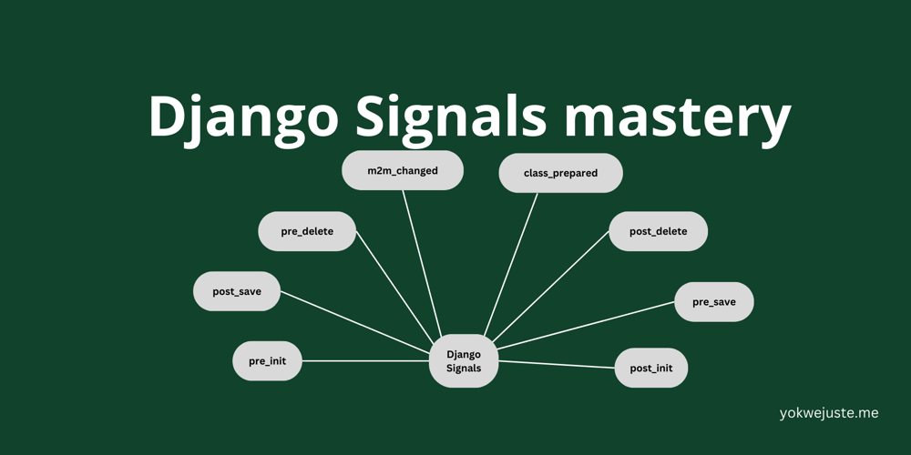 django-signals-mastery