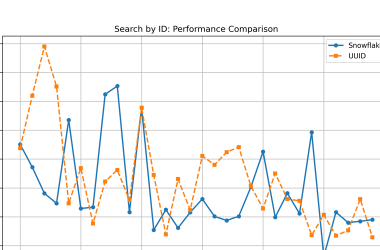 benchmark:-snowflake-vs-uuidv4