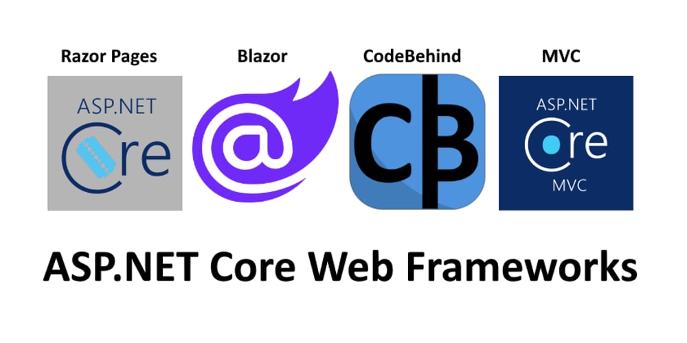 elanat-competes-with-microsoft;-codebehind-2.4-released