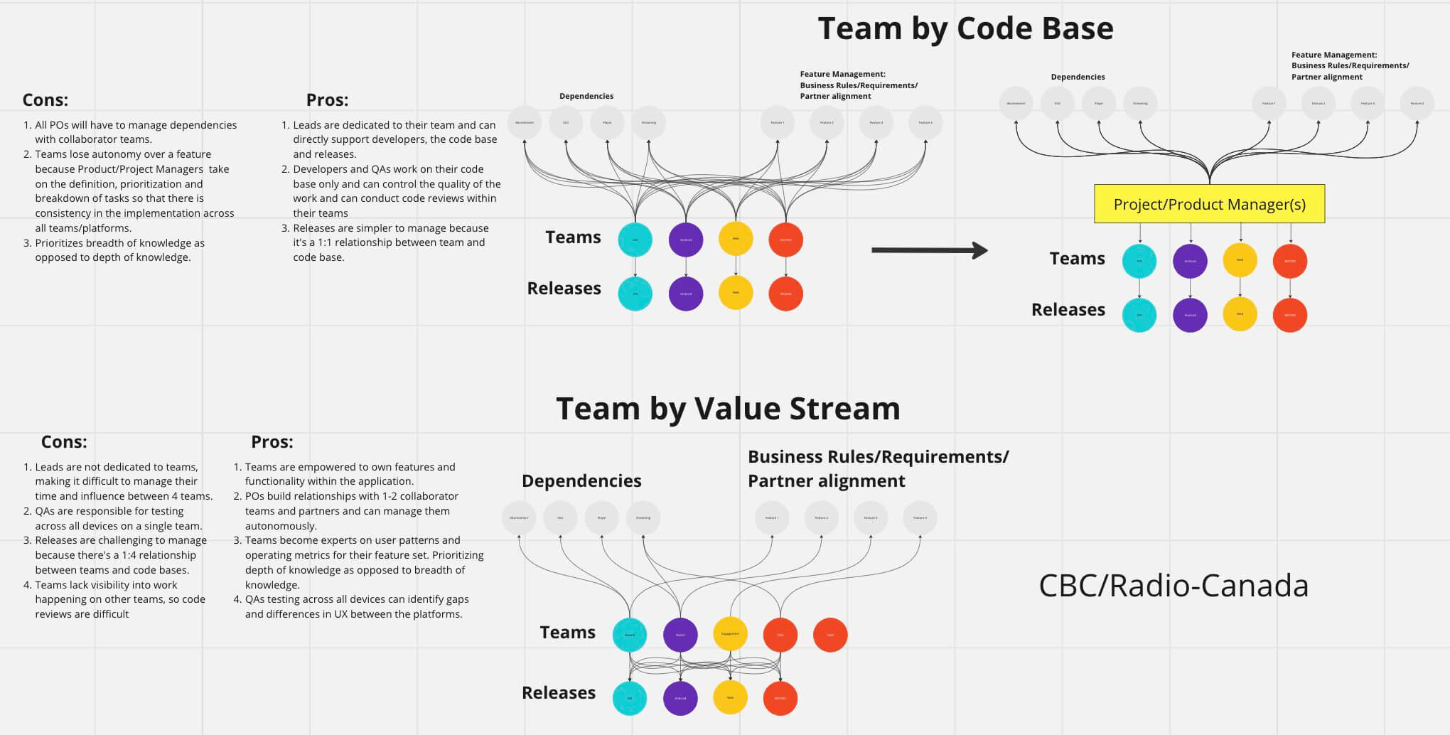 ask-the-community:-how-do-you-shift-from-functional-teams-to-value-driven-teams?