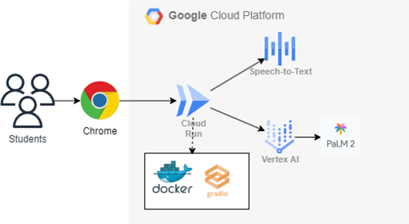google-cloud-voice-activated-chatbot-for-student-workshop