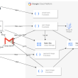 google-cloud-generative-ai-image-approver-for-student-workshop