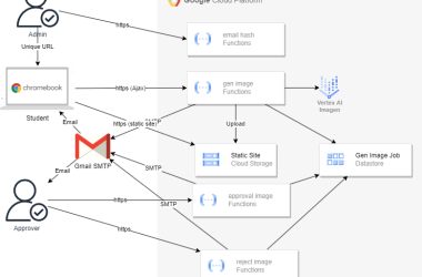 google-cloud-generative-ai-image-approver-for-student-workshop