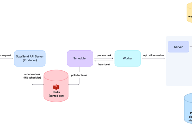 mastering-dynamic-task-scheduling-with-redis:-how-we-actually-solved-our-saas-problem?