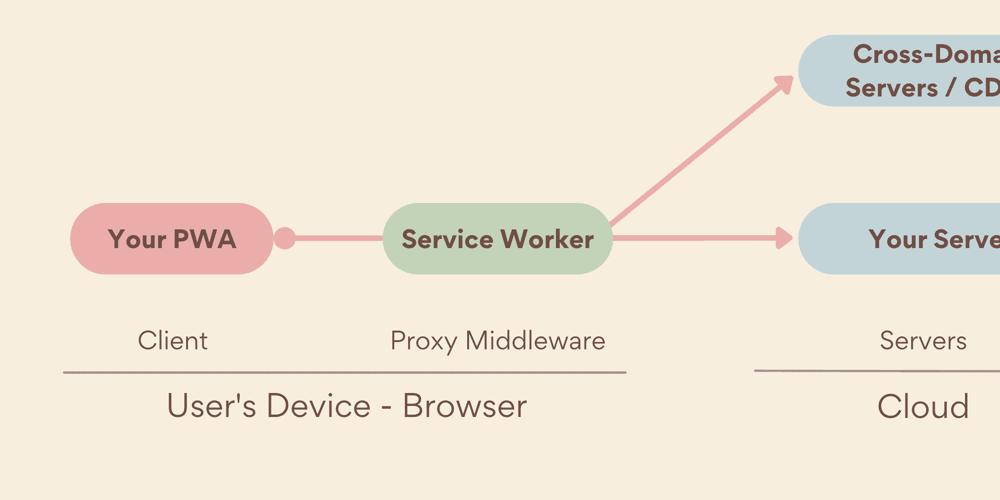 what-is-a-service-worker?-