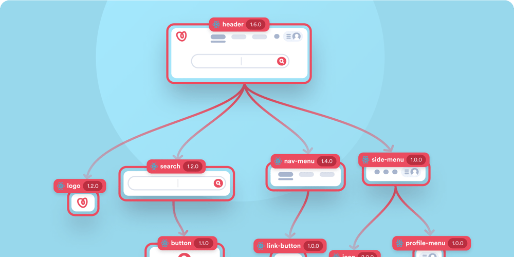 ui-libraries-are-dying:-what’s-next?