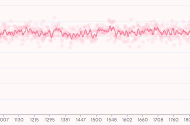 i-created-a-free-web-tool-to-make-beautiful-charts