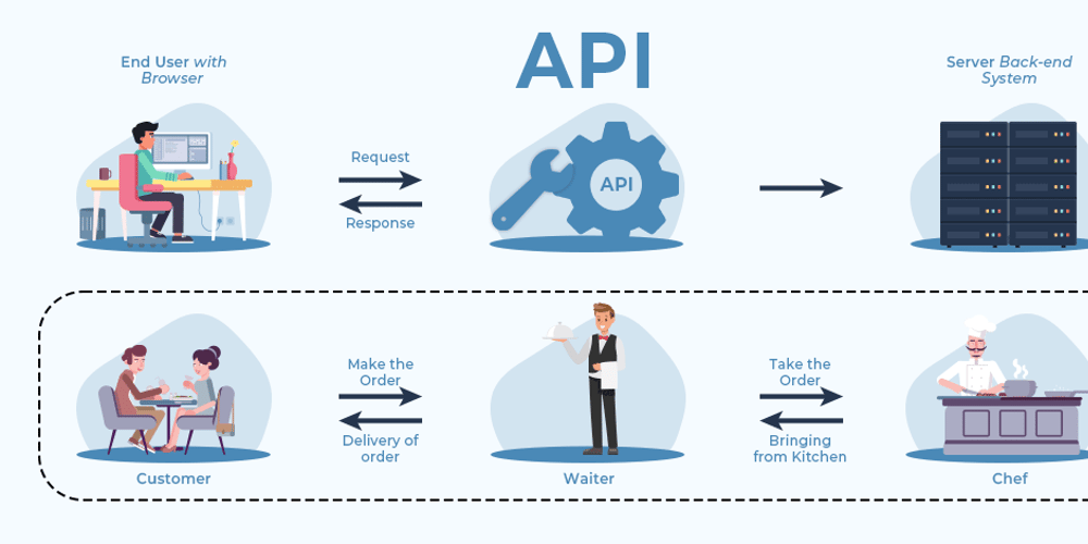 beyond-the-basics:-advanced-strategies-for-api-development