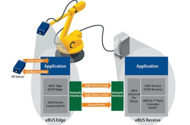 pleora-gige-vision-software-with-expanded-ebus-edge-platform