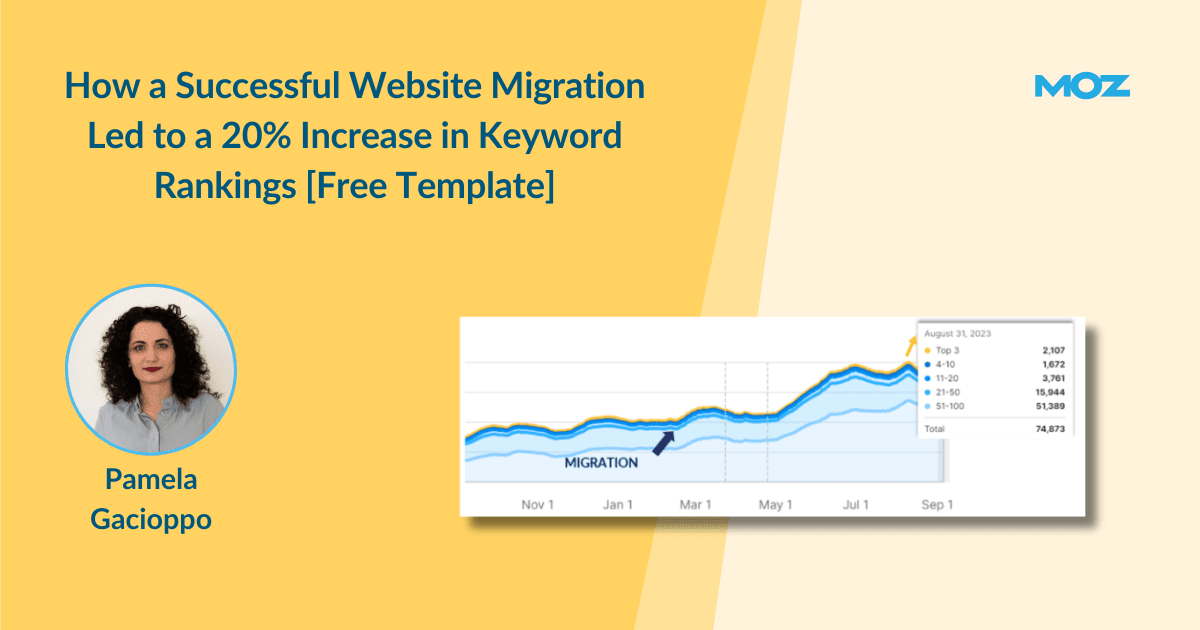 how-a-successful-website-migration-led-to-a-20%-increase-in-keyword-rankings-[free-template]
