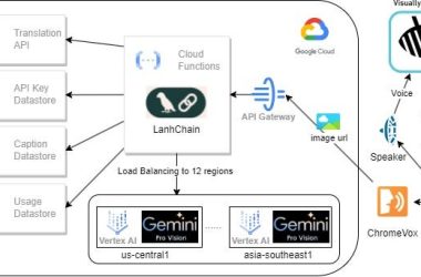 enhancing-web-image-accessibility-for-visually-impaired-individuals-with-gemini-pro-vision-and…
