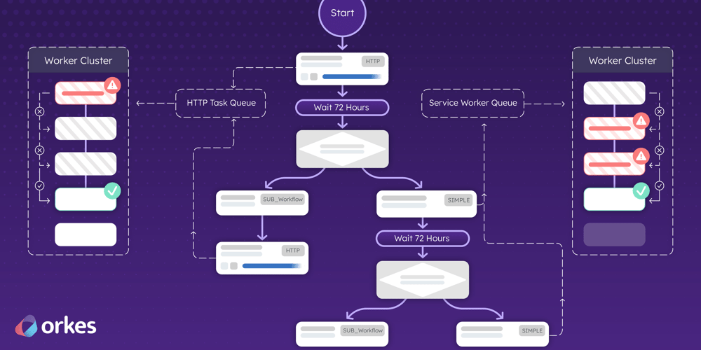 durable-execution-explained-—-how-conductor-delivers-resilient-systems-out-of-the-box