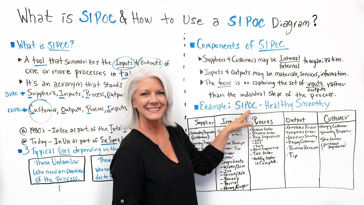 what-is-sipoc?-how-to-use-a-sipoc-diagram