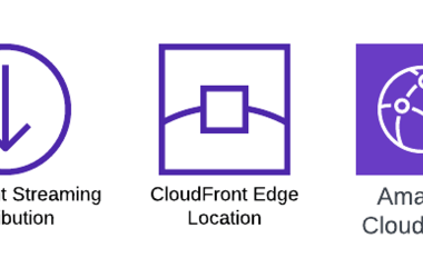 learning-aws-day-by-day-—-day-75-—-aws-cloudfront