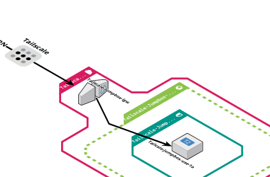 enhancing-aws-vpc-security:-accessing-your-network-with-a-private-jumpbox-using-tailscale