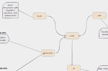 let’s-build-one-person-business-using-100%-ai